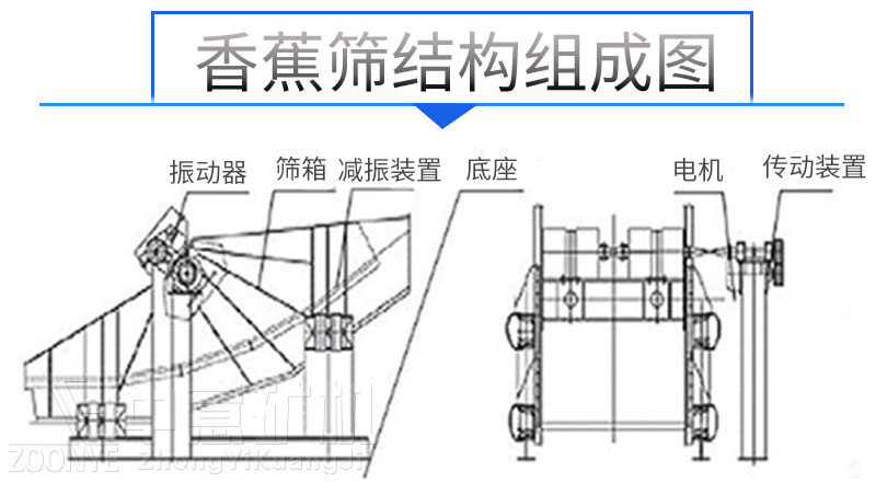 小型简易电动筛子做法图片