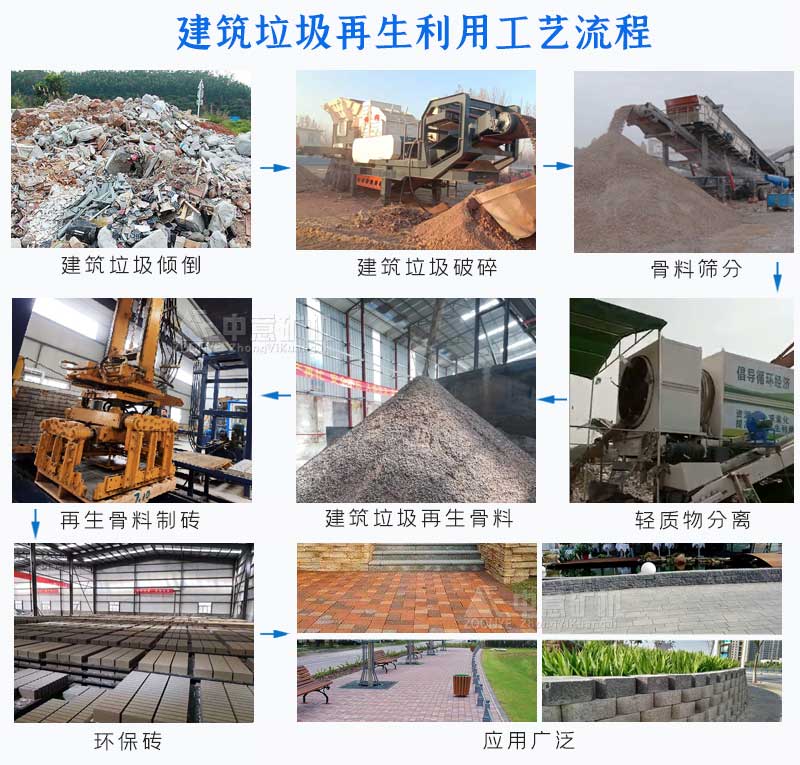 建筑垃圾再生利用工艺流程